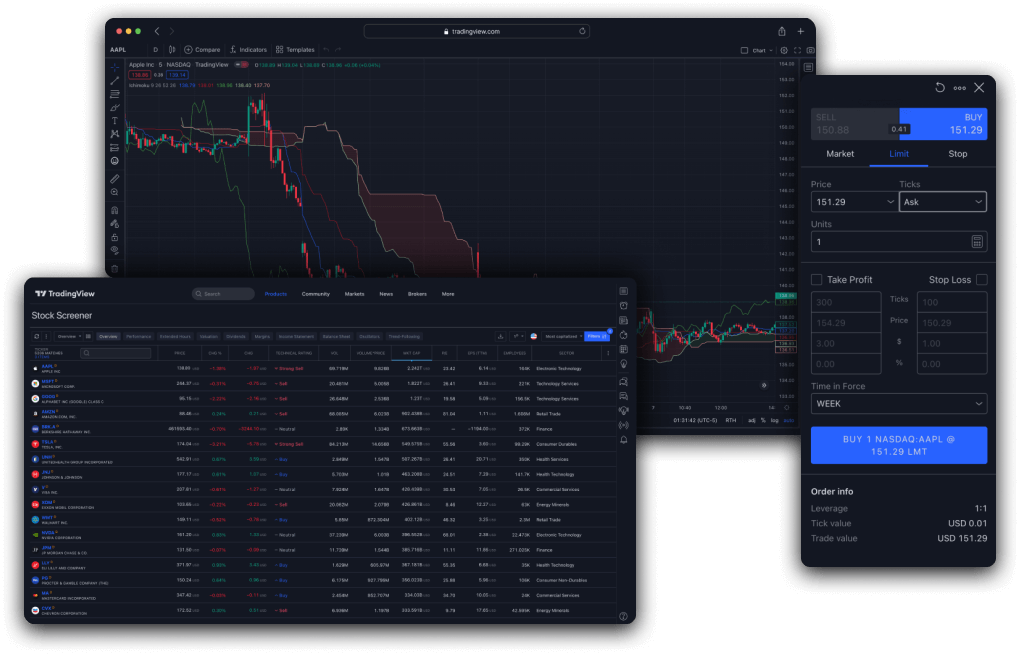 Програма TradingView для ПК